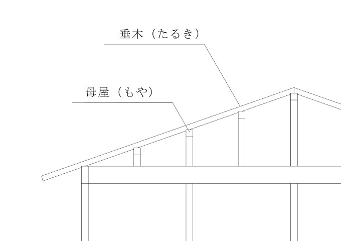 母屋 とは _ 母家と母屋の違い – GJTU